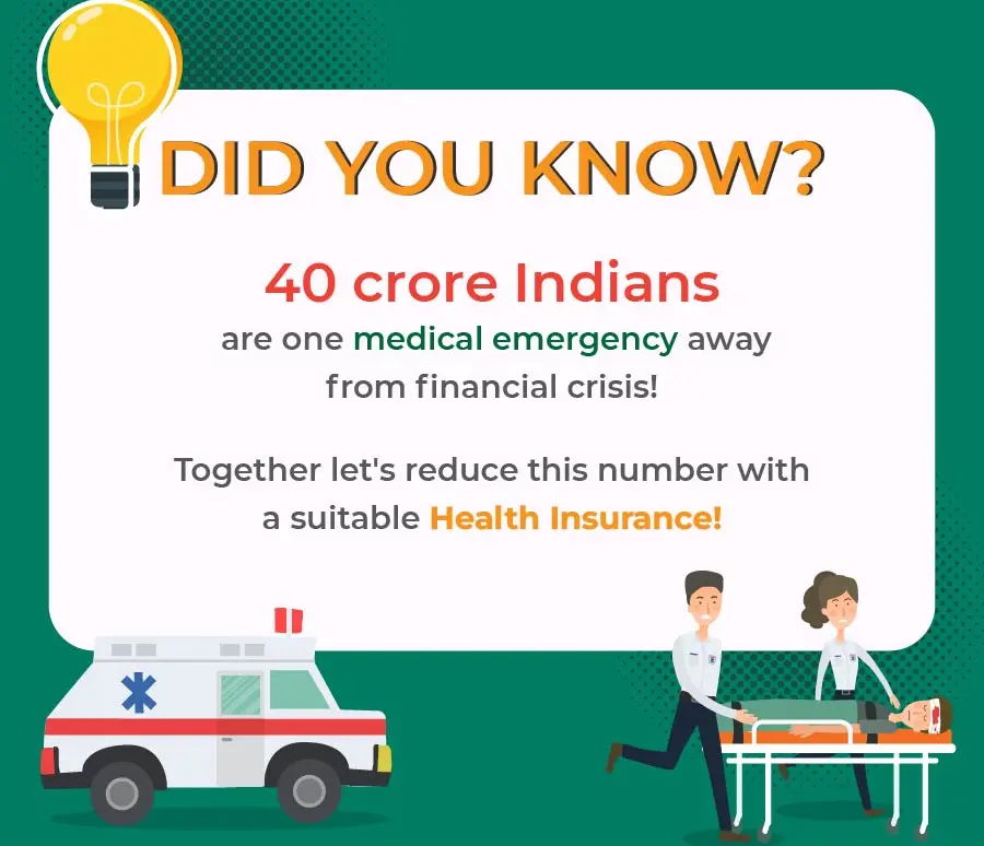 Health Insurance, Health Insurance in India